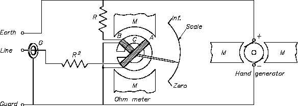 Figure 17 Simple Megger Circuit Diagram