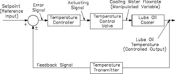 oil temperature controller