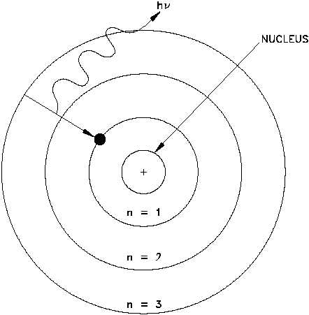 Blank Bohr Model