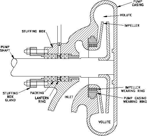 Centrifugal Pump Spares, Centrifugal Pump Parts, Manufacturer, India
